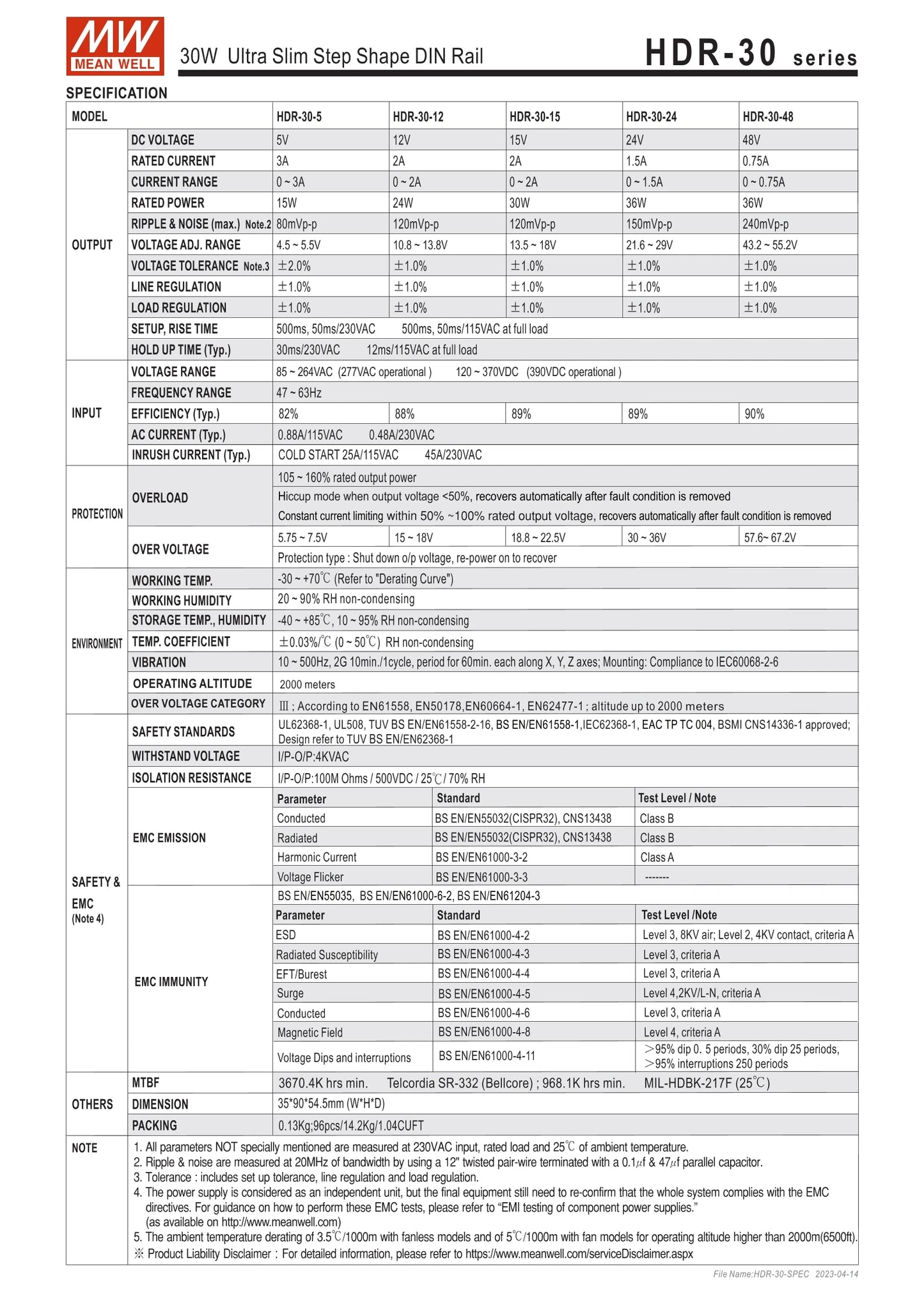 Mean Well HDR 24W 12V 2A DC Powertransformer
