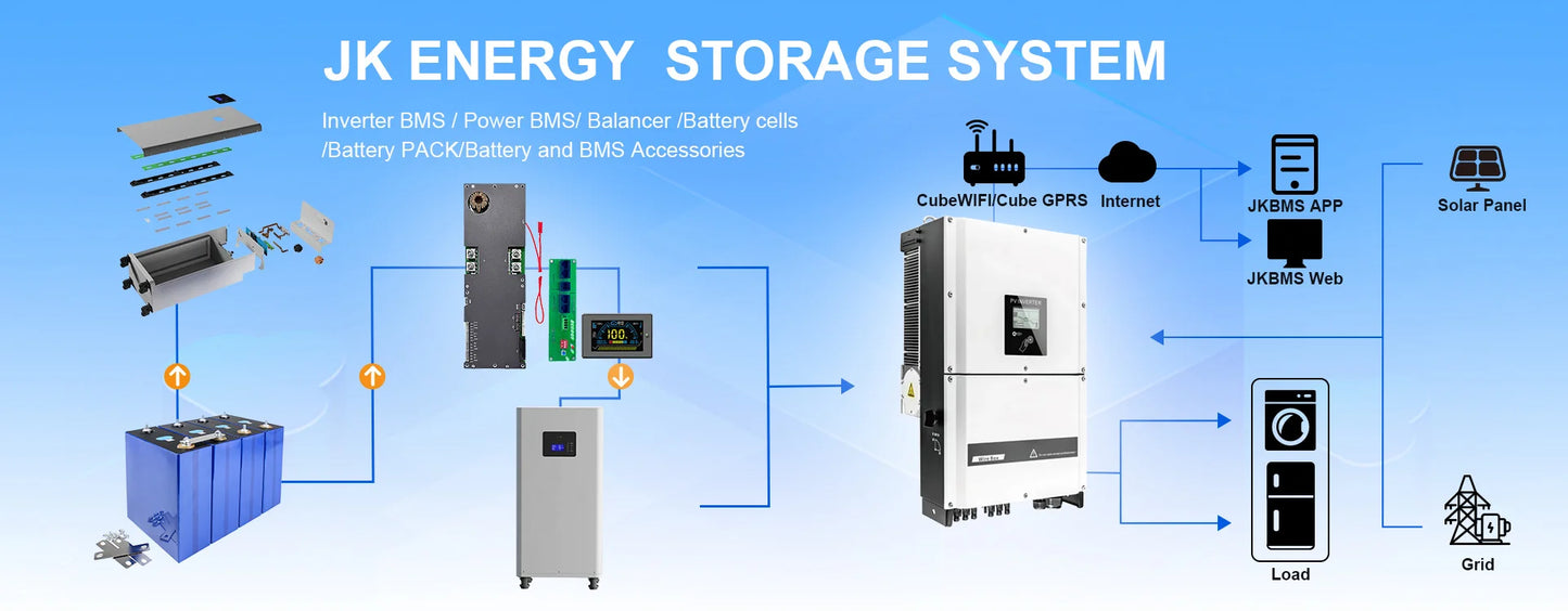 JKBMS NEW PB2A16S20PN V19 Smart Inverter BMS 8S-16S 24V 48V 200A