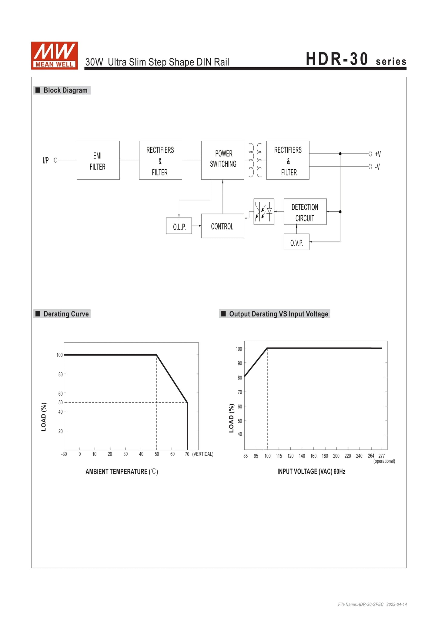 Mean Well HDR 24W 12V 2A DC Powertransformer